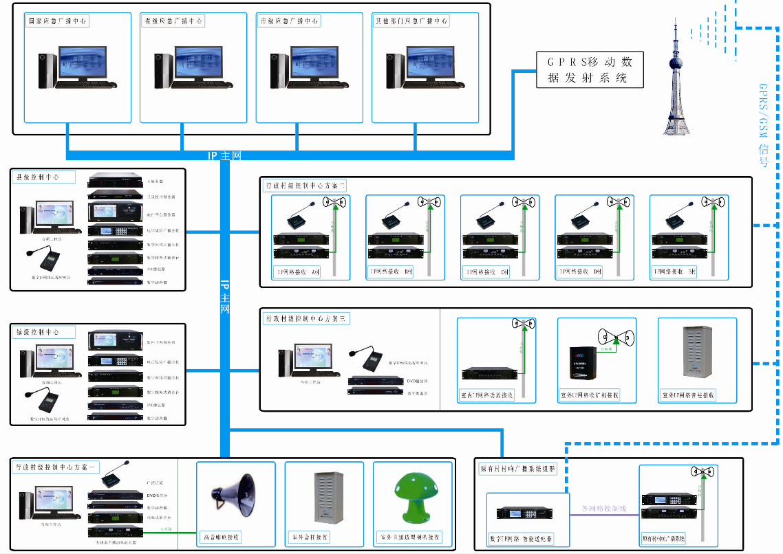 【IP网络广播系统方案设计】