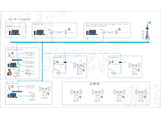 IP+4G应急广播系统解决方案