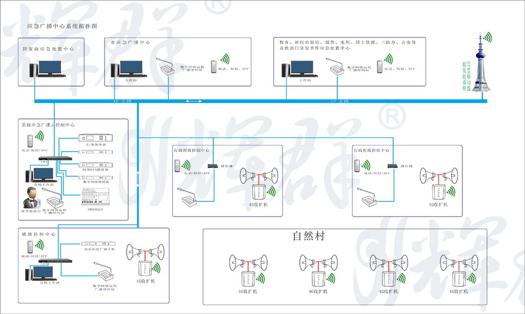 广州辉群4G应急广播系统原理图.png