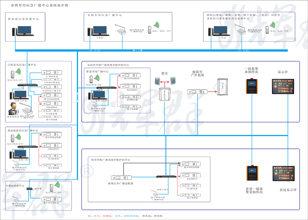 市级教育局教育应急广播系统拓扑图.png