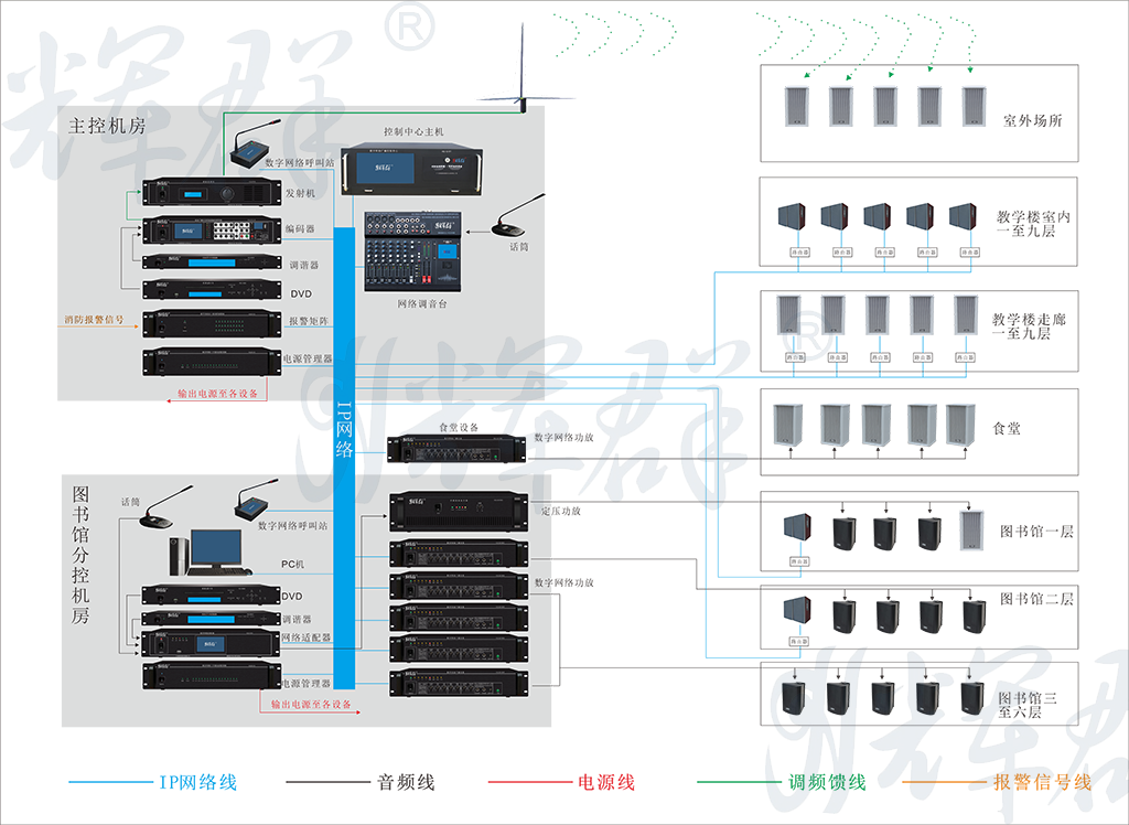 辉群校园IP数字网络+调频广播系统.png