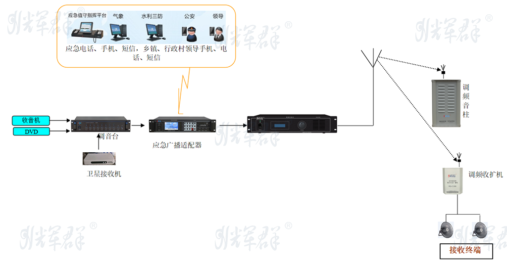 辉群农村无线应急广播系统.png