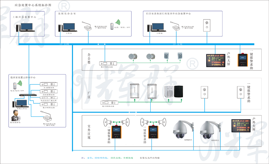 辉群司法系统监狱系统解决方案.png