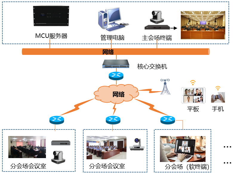 广州辉群佛山市“雪亮工程”视频会商项目系统图.png